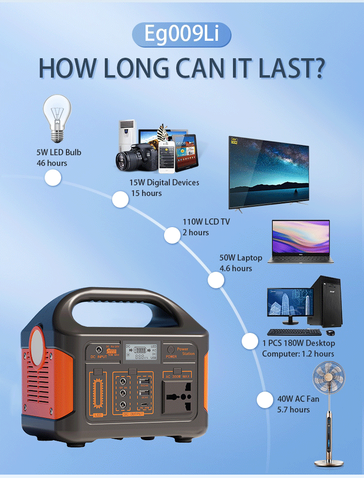 Eg009Li-----An ideal partner for outdoor and emergency power
