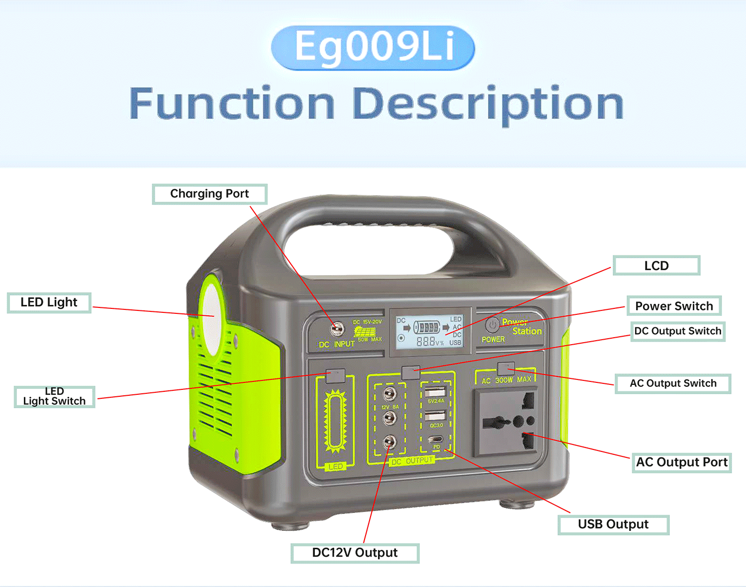 Green Power Supply,  Enjoy Clean Electricity