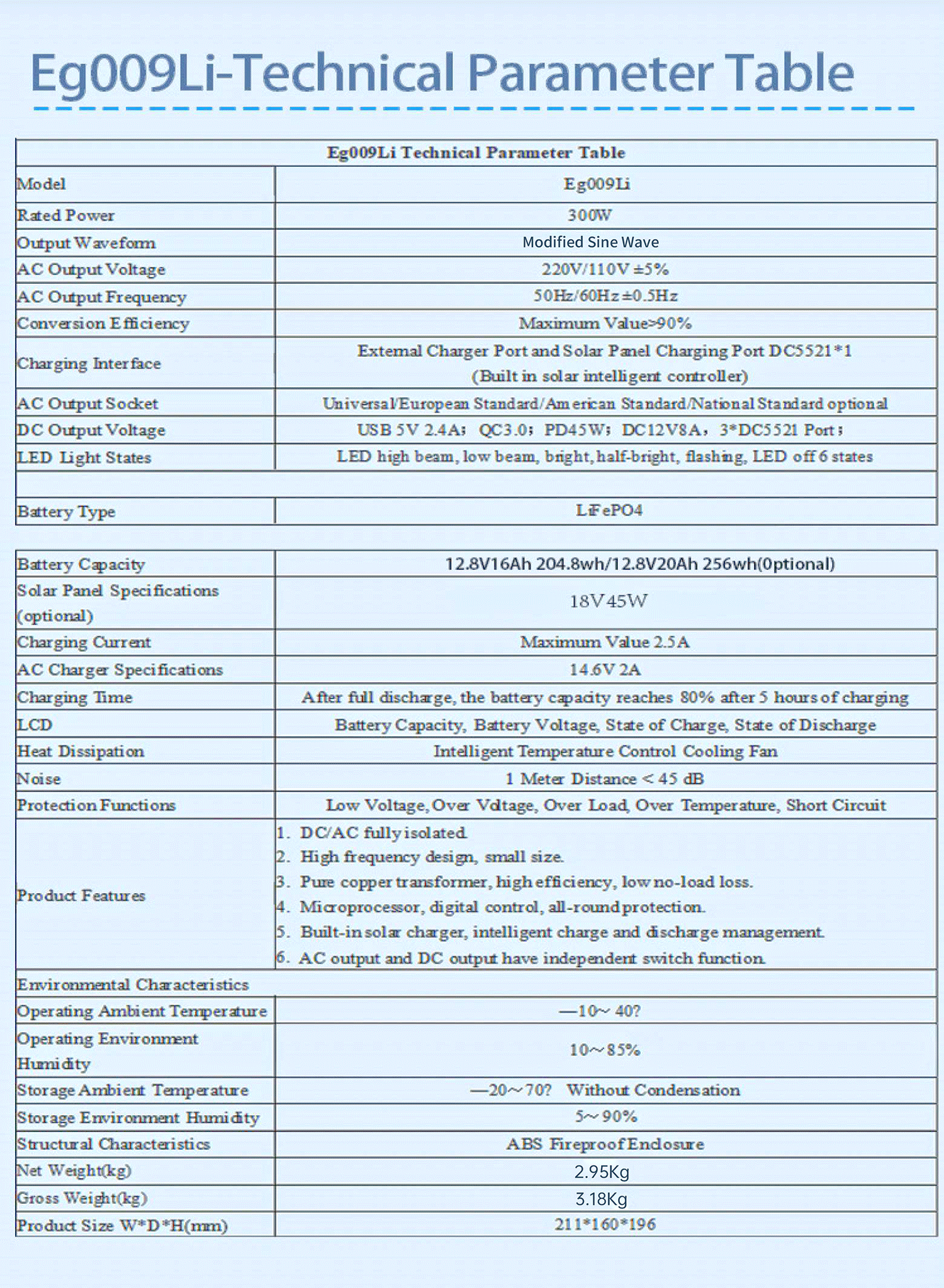 Green Power Supply,  Enjoy Clean Electricity