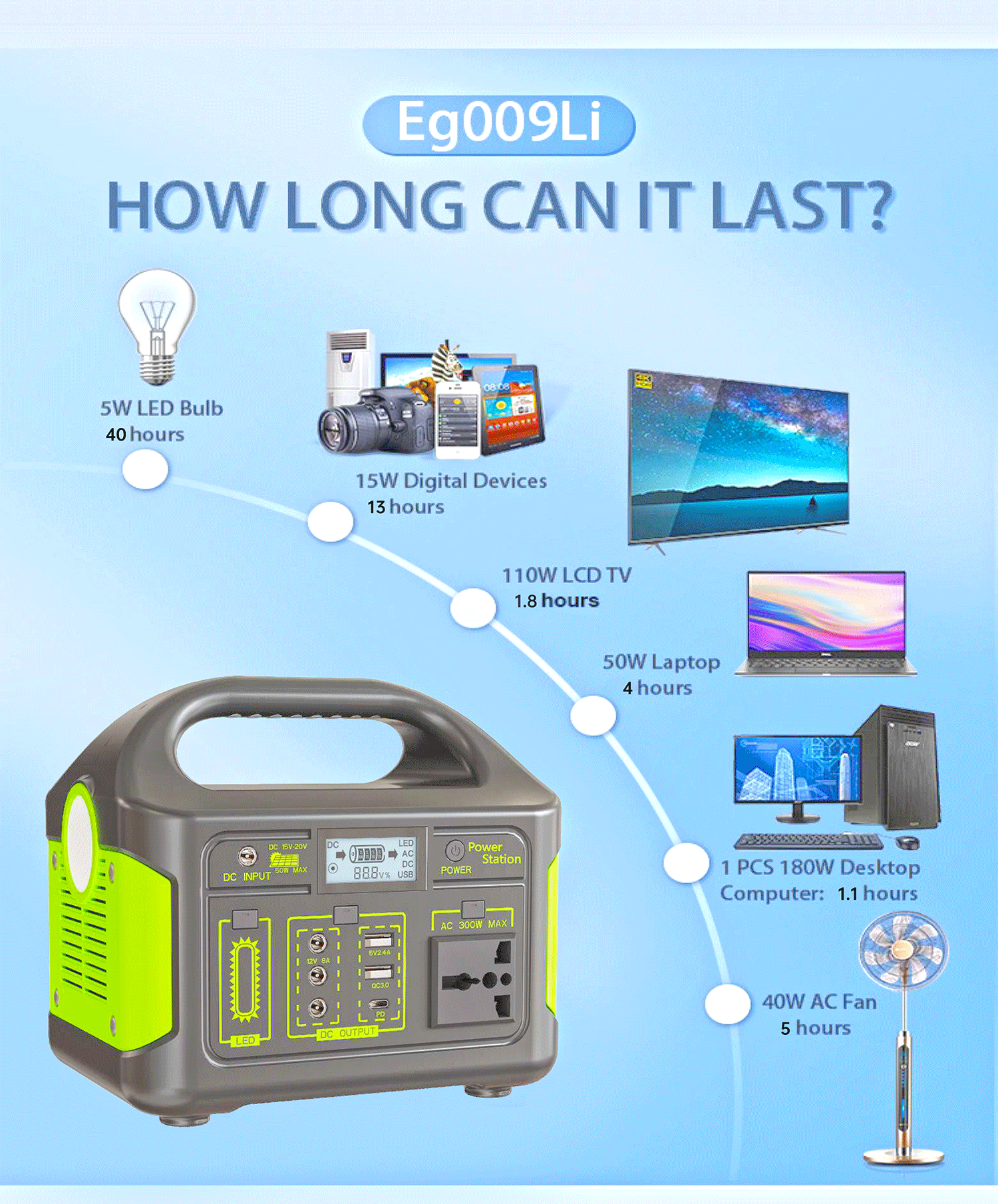 Green Power Supply,  Enjoy Clean Electricity
