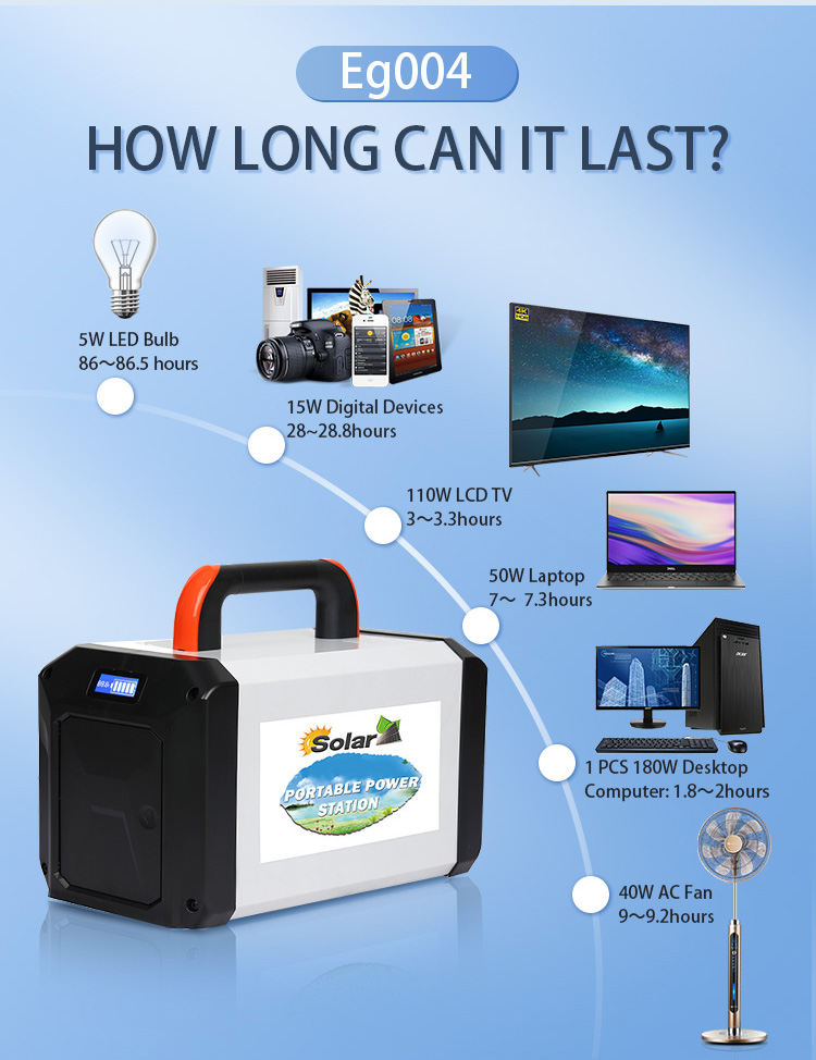 What should be paid attention to when using solar panels to charge portable power stations?