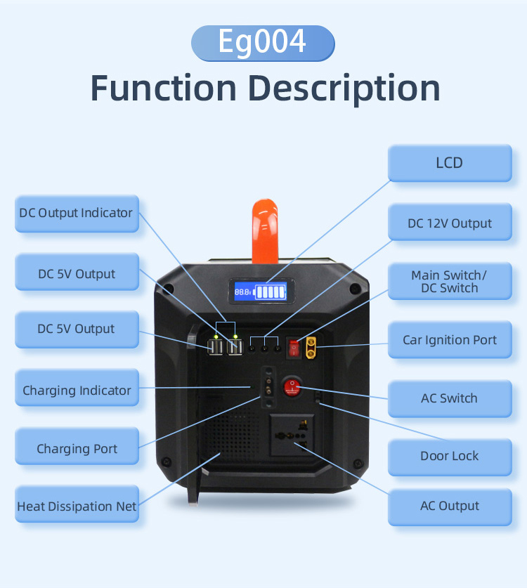 What should be paid attention to when using solar panels to charge portable power stations?