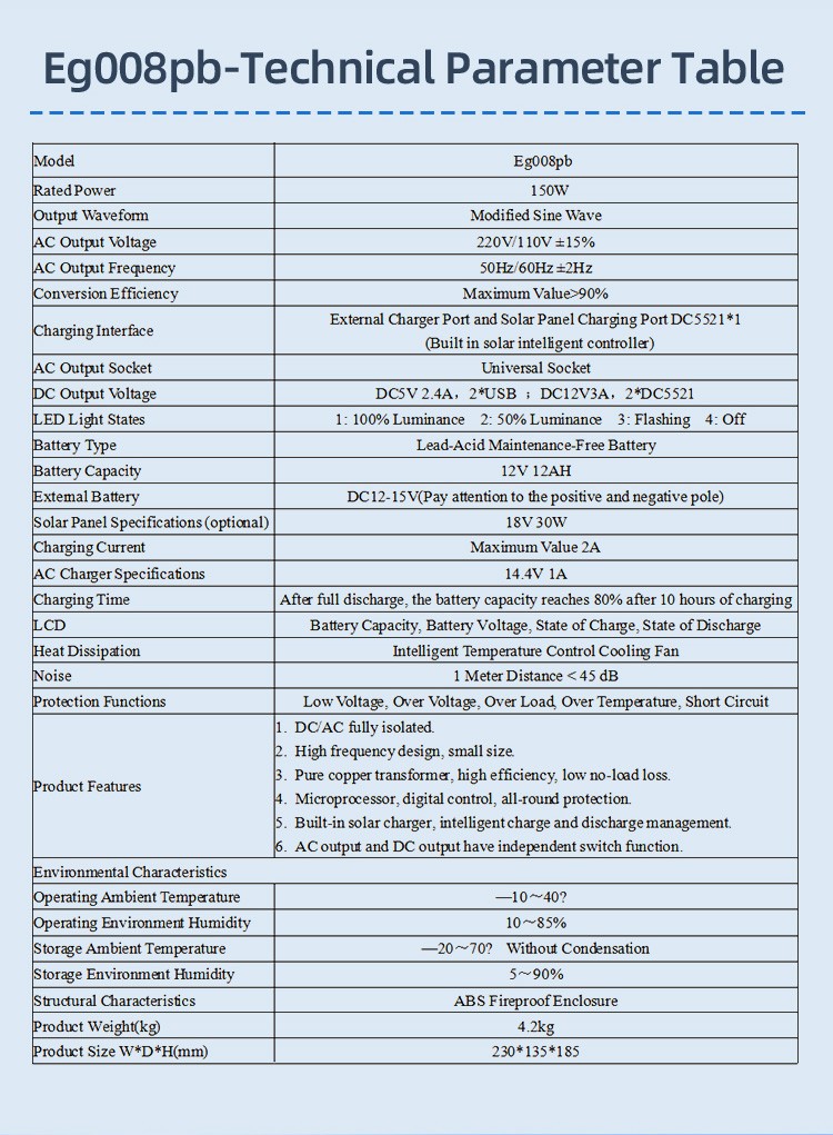 What kind of charger should be selected when charging the portable power station?