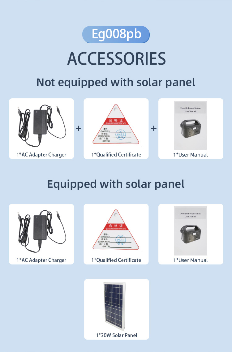 What kind of charger should be selected when charging the portable power station?