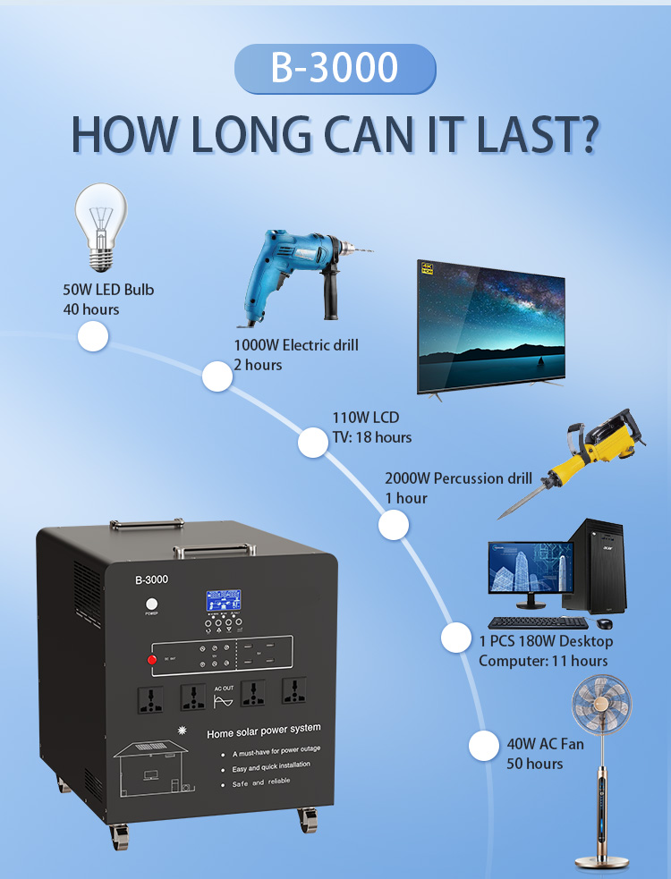 24V100AH Giant Energy Core, Endless Durable Battery Life