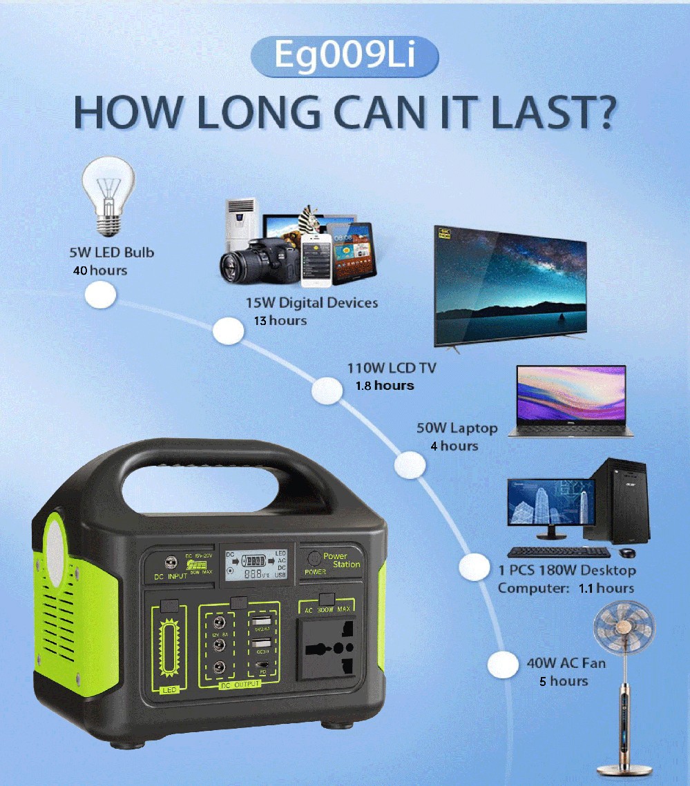Why do most portable power stations use LiFePO4 (lithium iron phosphate) instead of ternary lithium batteries?