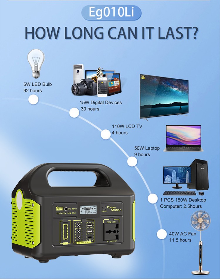 Efficient and stable, full power-Eg010Li