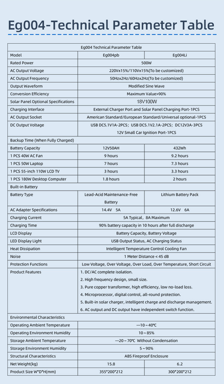Portable power station for car emergency start operation