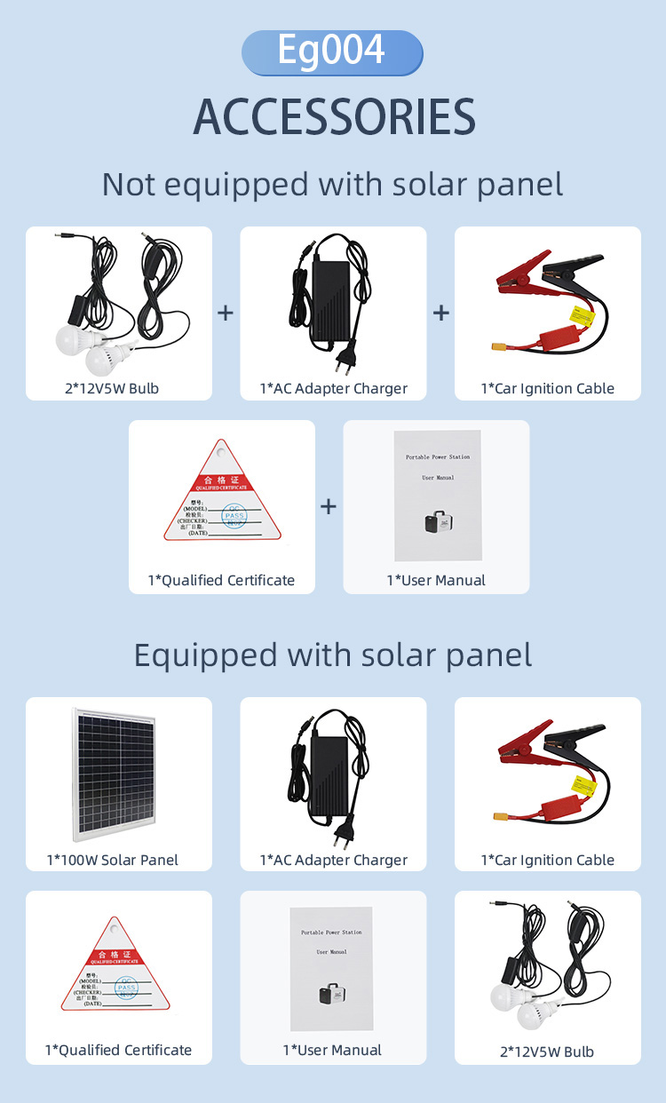 Portable power station for car emergency start operation