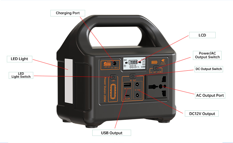 When multiple ports of a portable power station output simultaneously, will the total output power of the power supply be limited by the rated power of the inverter?
