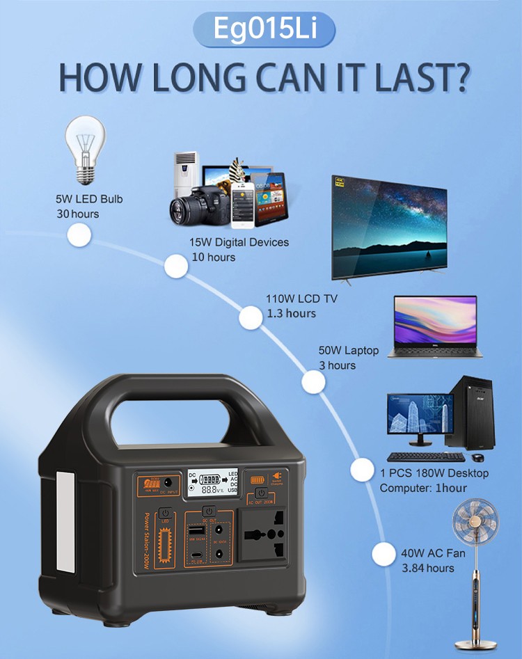 When multiple ports of a portable power station output simultaneously, will the total output power of the power supply be limited by the rated power of the inverter?