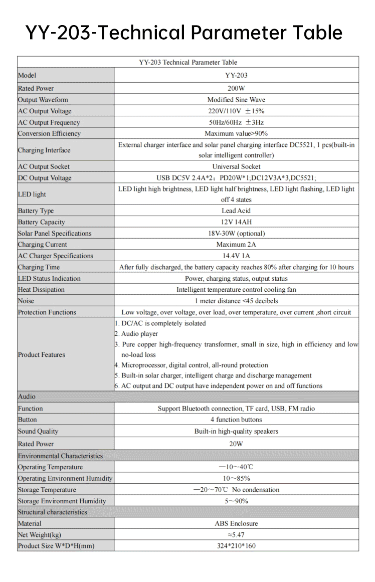 Detailed introduction of portable music power station