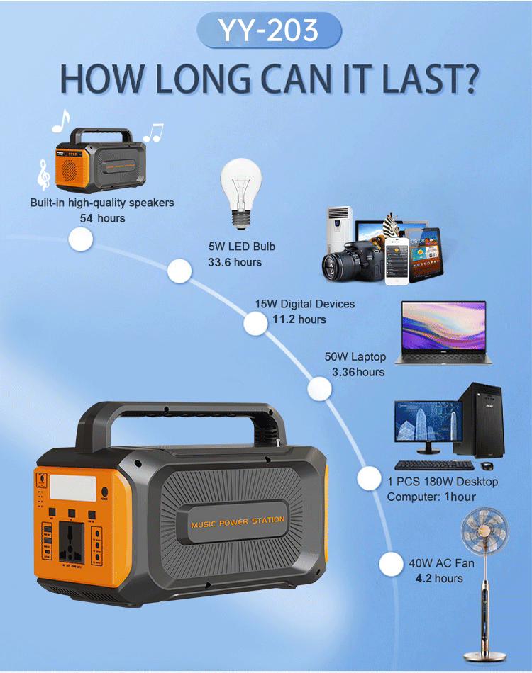 Detailed introduction of portable music power station