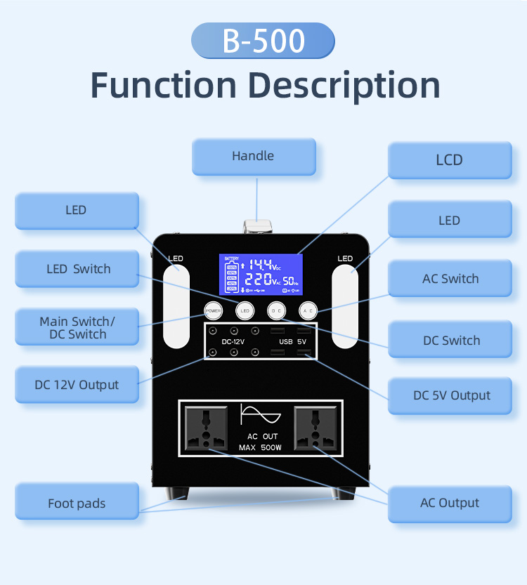 Product introduction of Teliang Portable Power Station B-500 Product introduction of Teliang Portable Power Station B-500