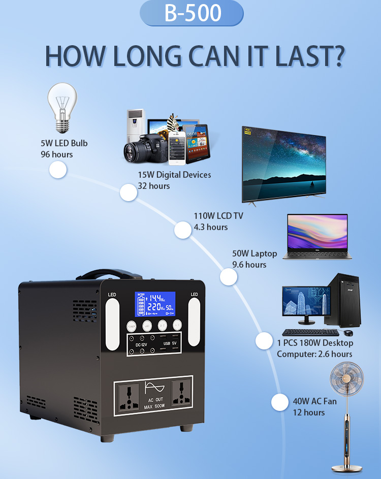 Product introduction of Teliang Portable Power Station B-500 Product introduction of Teliang Portable Power Station B-500