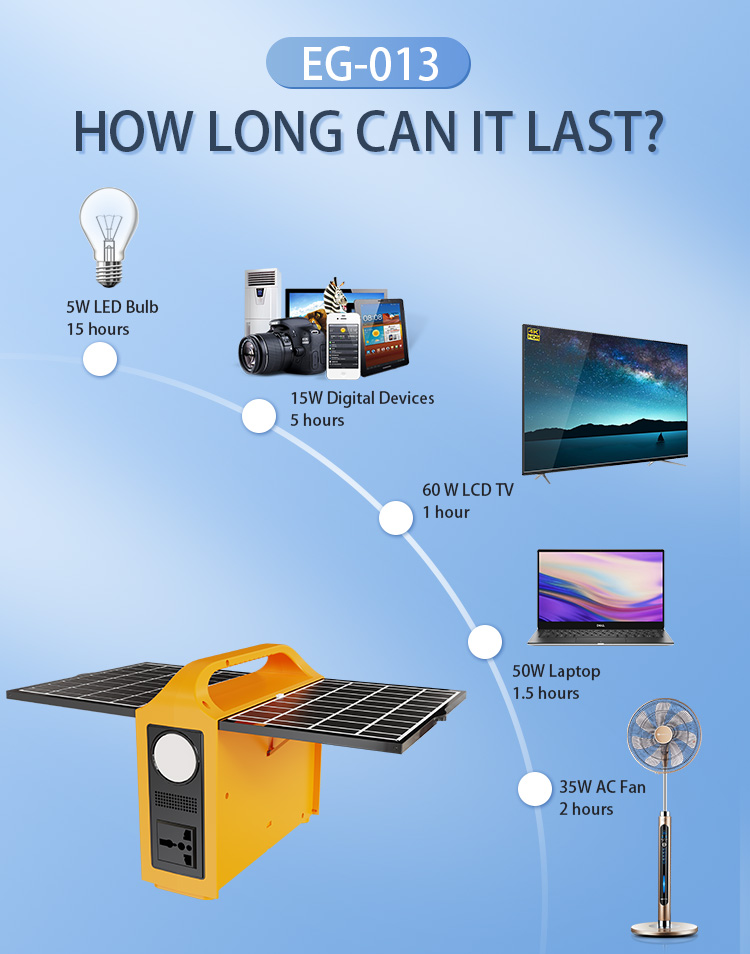 Eg013Li Portable Power Station: A Highly Efficient and Energy-Saving, Reliable Companion