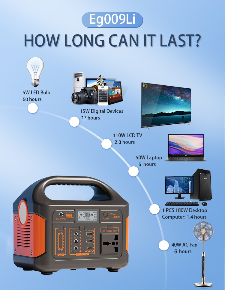 Eg009Li Portable Power Station — Lightweight, Practical, Cost-effective Eg009Li Portable Power Station — Lightweight, Practical, Cost-effective