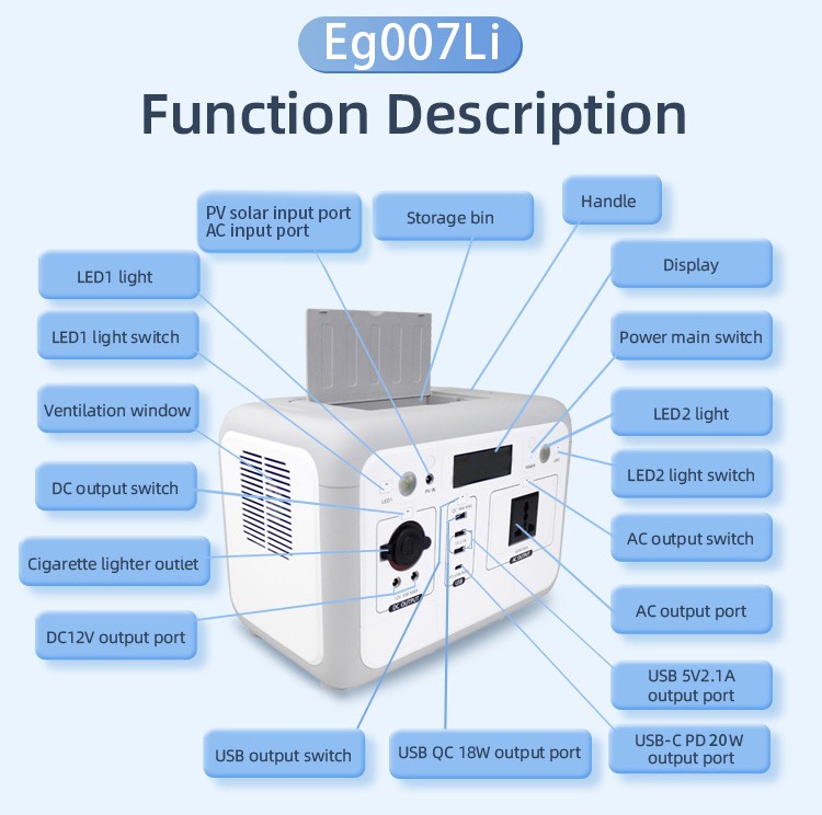 What are the uses of a 0.5 kWh portable power station?