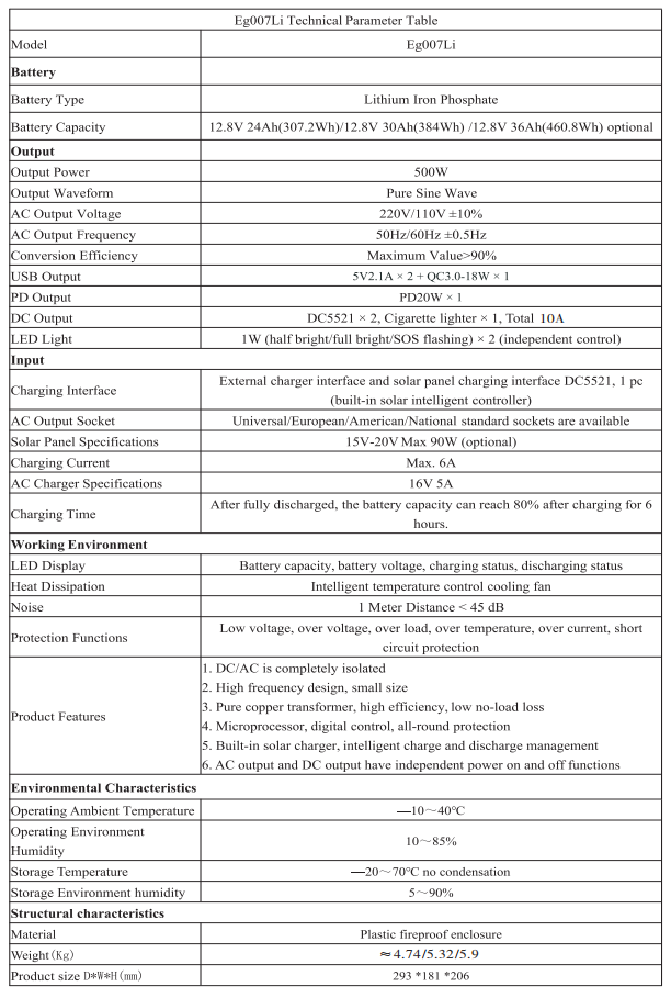 What are the uses of a 0.5 kWh portable power station?