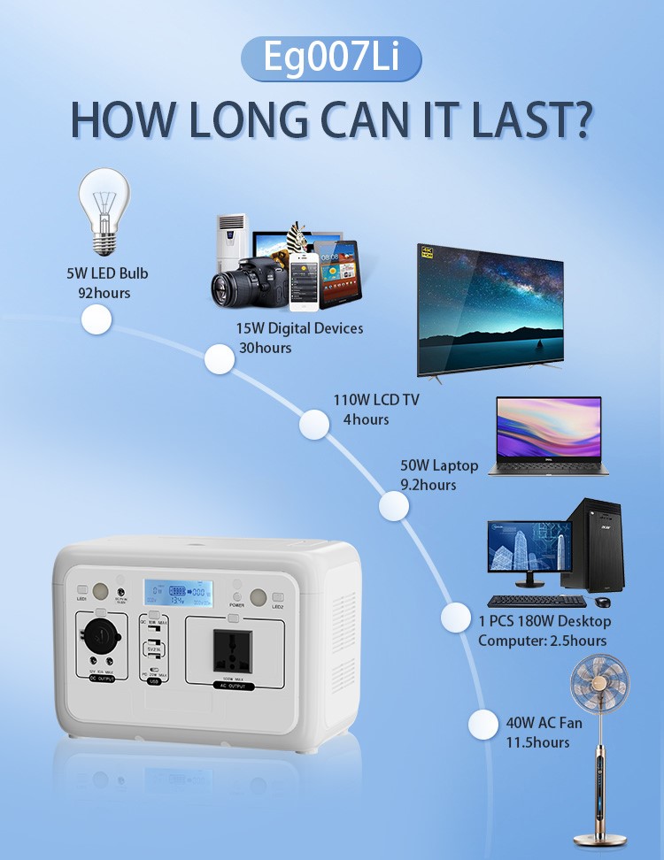 What are the uses of a 0.5 kWh portable power station?