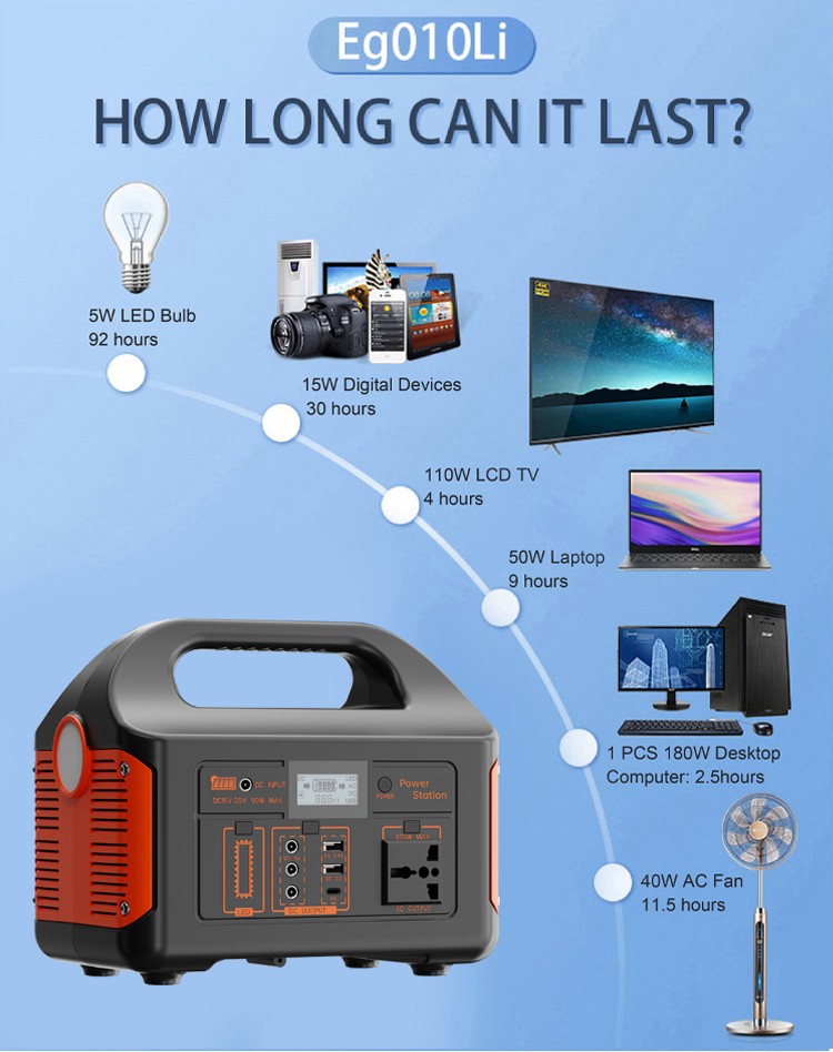 A Guide to Selecting Portable Energy Storage Power Supplies Driving Demand for Rice Cookers