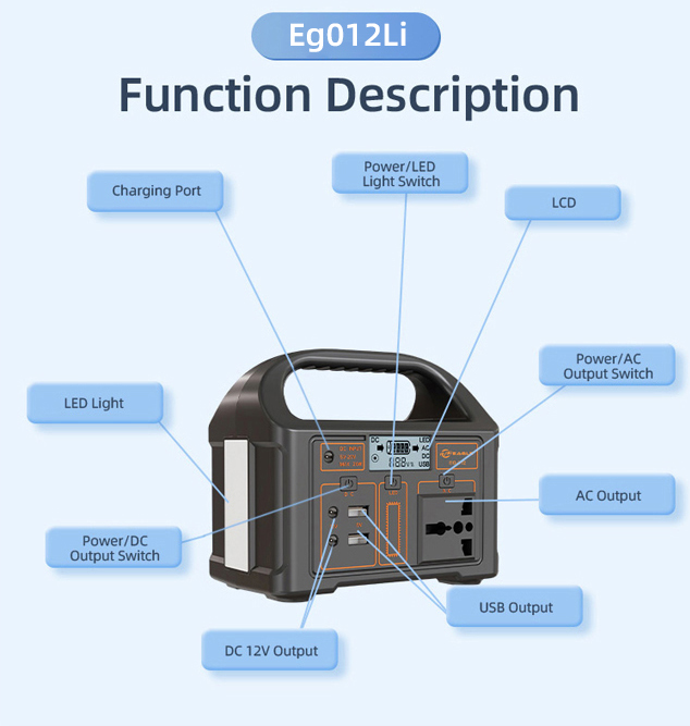 Travel Light, Power on the Go