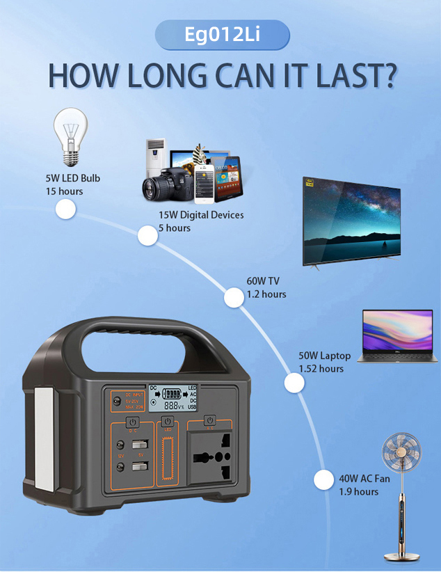 Travel Light, Power on the Go